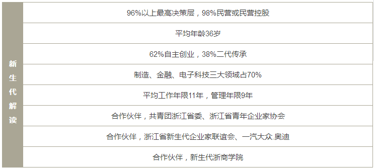 浙大2019級EMBA全新“1+3新”項目組合招生正式開啟! 浙大2019級EMBA全新“1+3新”項目組合招生正式開啟!